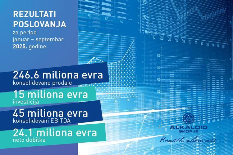 Резултати од работењето за периодот јануари – септември 2025_RS-02.jpg